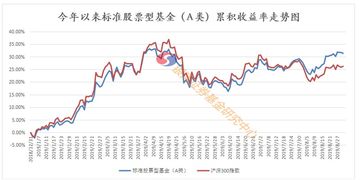 上万只公募基金,怎么选 哪种类型的基金,更适合我们