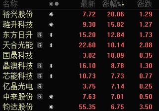 今天a股太震撼!超4000股下跌300家跌停 指数飘红