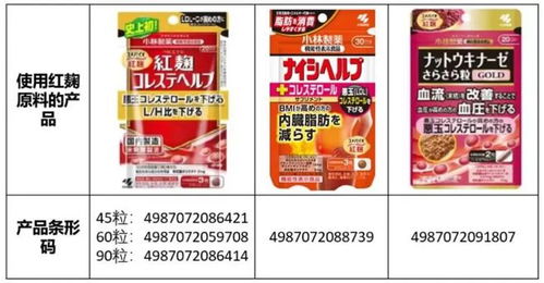 小林制药问题保健品成分揭秘日本官员确认其对健康构成威胁