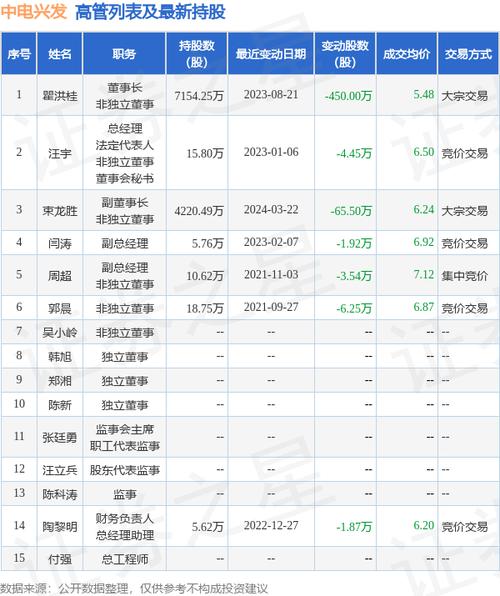 中电兴发股东束龙胜减持行为分析市场影响与公司未来展望