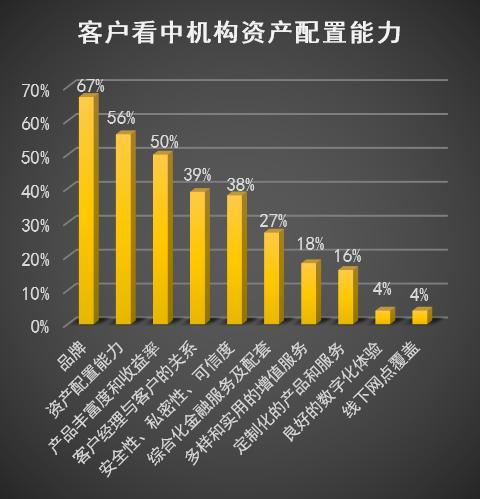 源达投资可靠吗