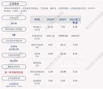 正源股份收到拟终止公司股票上市的事先告知书股票月日起停牌