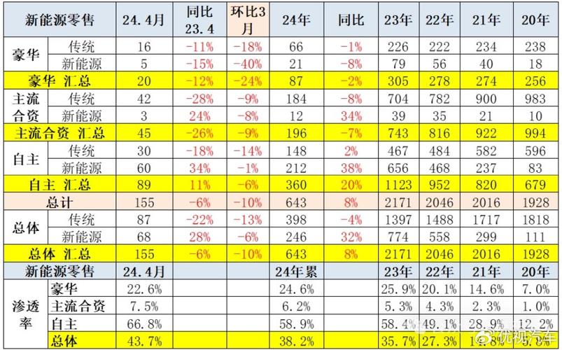 极狐阿尔法s5开启预售 北京汽车品牌闪耀新能源市场