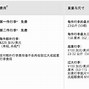 国航托运争议价值万元自行车受损，免责协议成赔偿障碍

文章
