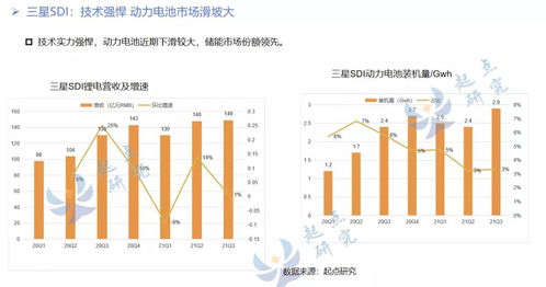 兆易创新强周期行业中的崛起与内部套现风波