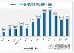 未经审核备案将不得上网传播！微短剧备案新规落地，行业迎来整合期