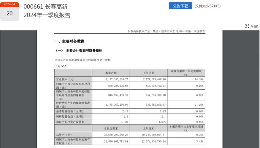 420亿"东北药茅"闪崩!什么情况?14小时前