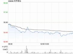 时代邻里宣布派发末期股息投资者的福音与市场的新动向