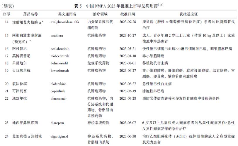 甘李药业迈向国际舞台成功通过欧盟上市批准前检查