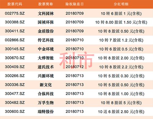 股票派息与除息日是什么意思？