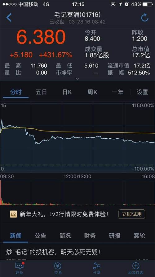 毛记葵涌盘中异动分析