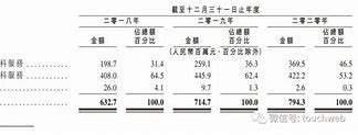 朝聚眼科再投资亿元结构性存款产品稳健财务策略的体现