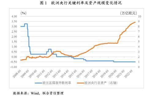 美国通胀数据与欧洲央行决策汇市的双重焦点