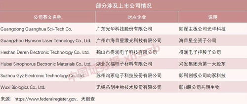 中国大陆将参与对台军售的美企列入不可靠实体清单维护国家安全与主权的必要之举