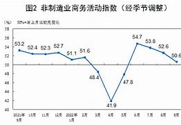 油价“下跌补涨”