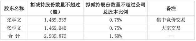 巴克莱下调评级为减持
