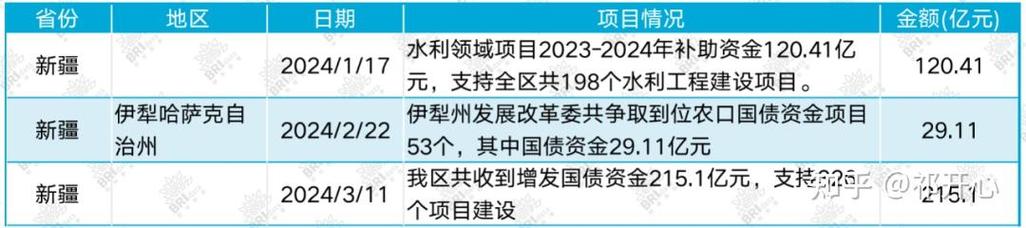万亿元增发国债助力基建热潮项目开工建设稳步推进