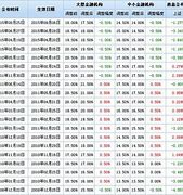 影响欧元区外围国家债券投资吸引力的因素