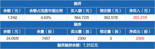 德邦科技年度每股派元月日除权除息