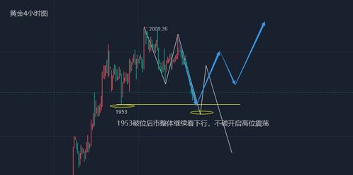 黄金波动率收敛与白银偏弱运行的市场分析