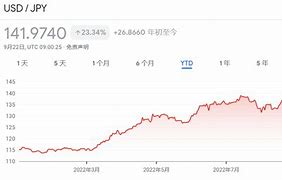 1.全球市场波动