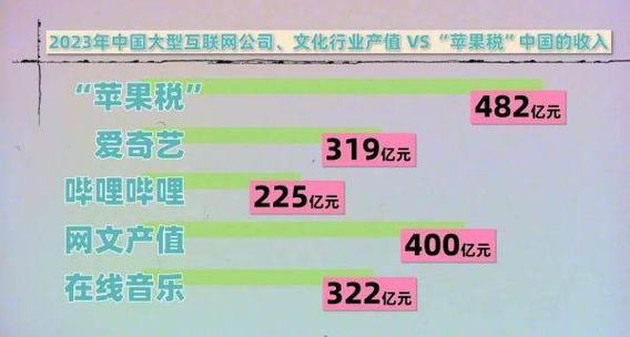 苹果税在中国垄断争议与法院判决的深度解析