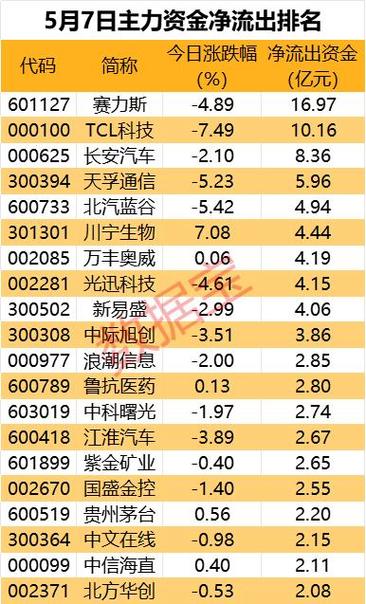 易站连锁股份有限公司