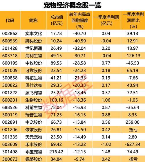 牧原股份上市首亏质疑声中的挑战与未来展望
