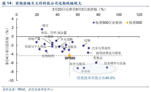 华金证券市场展望六月震荡持续，科技成长板块或成投资焦点