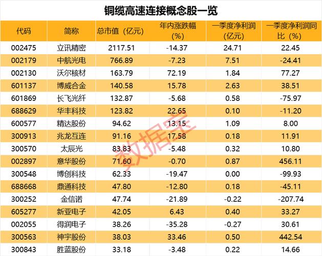 国产芯片概念股集体涨停中国半导体产业的崛起与挑战