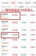 交通银行获南向资金大幅加仓市场信心与未来展望