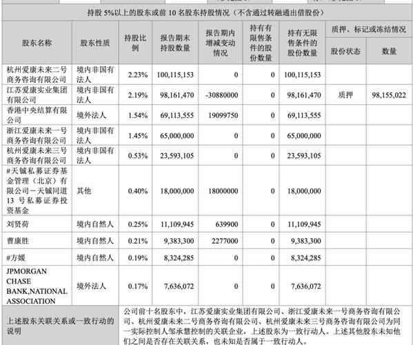 1.未能与第一大股东取得联系的影响