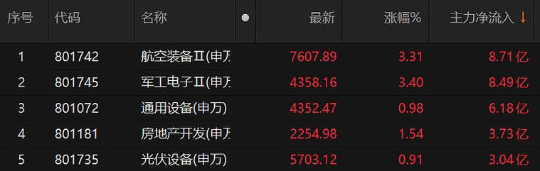 股机器人板块持续拉升斯菱股份涨超10%