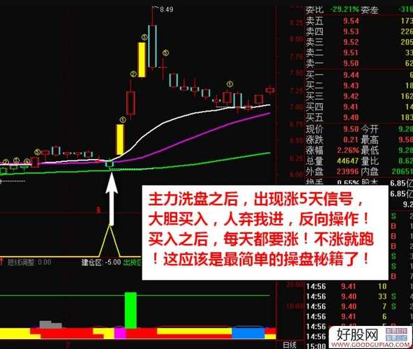 股票短线涨跌的原理
