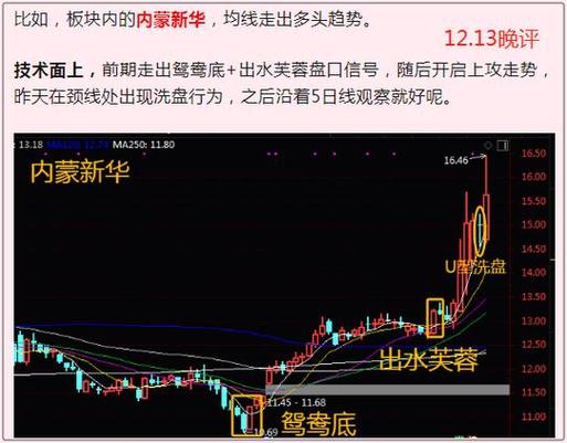 盘中异动选股公式