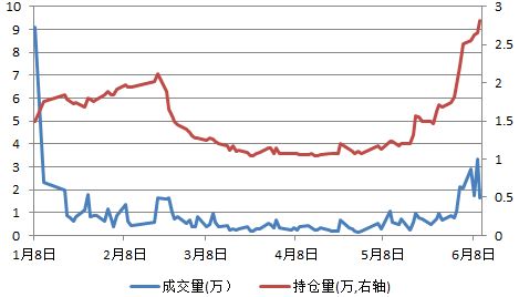 当日有色金属价格行情