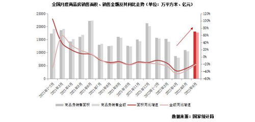 环比持续增长