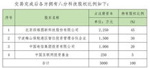 光正教育子公司赎回基金投资组合