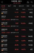 专业服务板块异动拉升西测测试涨停背后的行业洞察