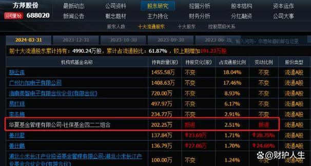 揭秘市场稀缺资源高研发、高增长、高股息的超级慢牛股