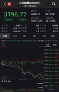 港市速睇午后三大指数回调