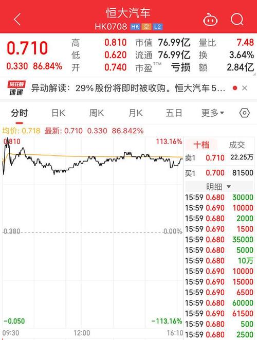 港股市场动荡恒大汽车整改退补与年内多家公司退市潮分析