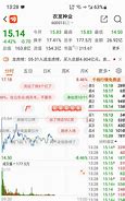 农业种植概念股盘中跳水农发种业跌幅分析与行业展望