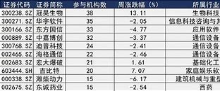 硅锰矿价格