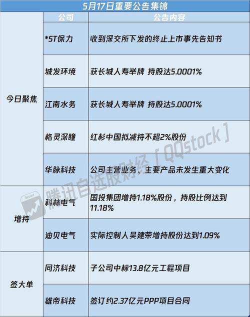 巴比食品属于什么股票