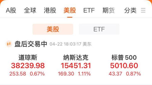 英伟达独秀下的市场震荡数据打击降息预期与资产价格波动