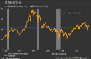裕信银行：鉴于美联储的谨慎态度风险倾向于今年推迟开始降息