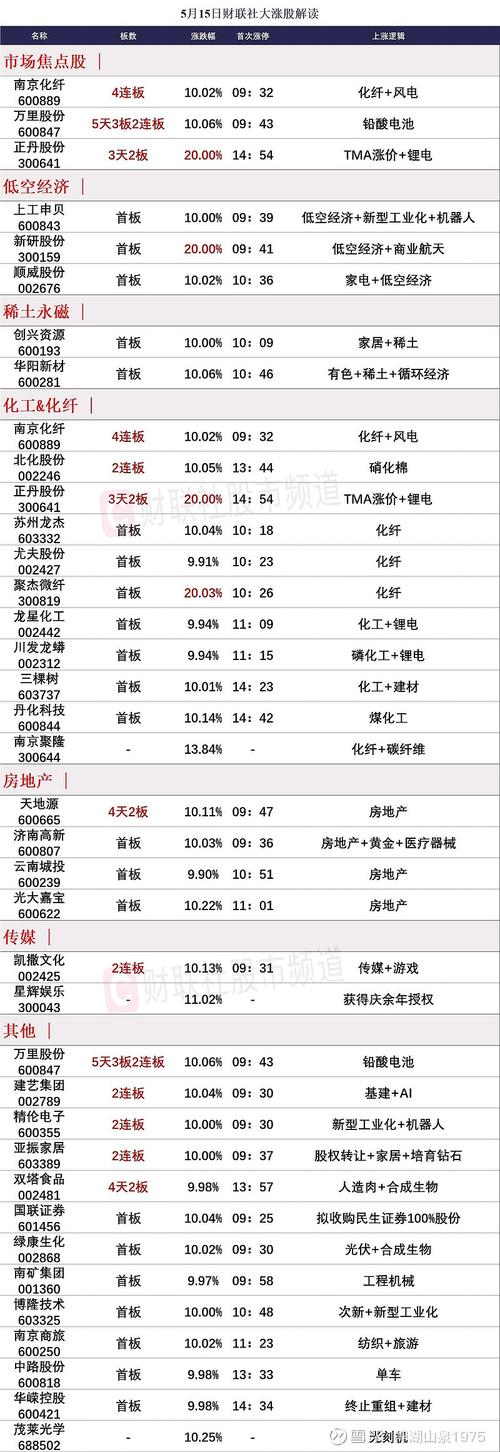 猫眼娱乐的发展优势