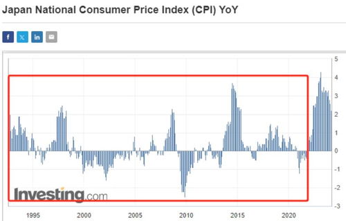 日本央行年来首次加息负利率时代终结