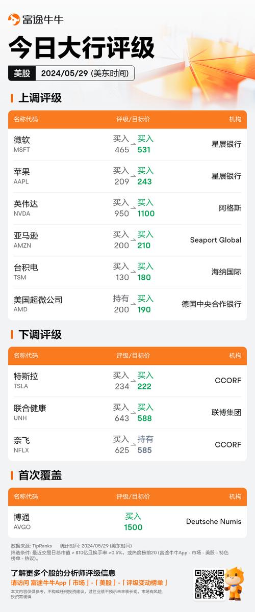 新纪元能源评级上调至美元高位，开启能源市场新篇章